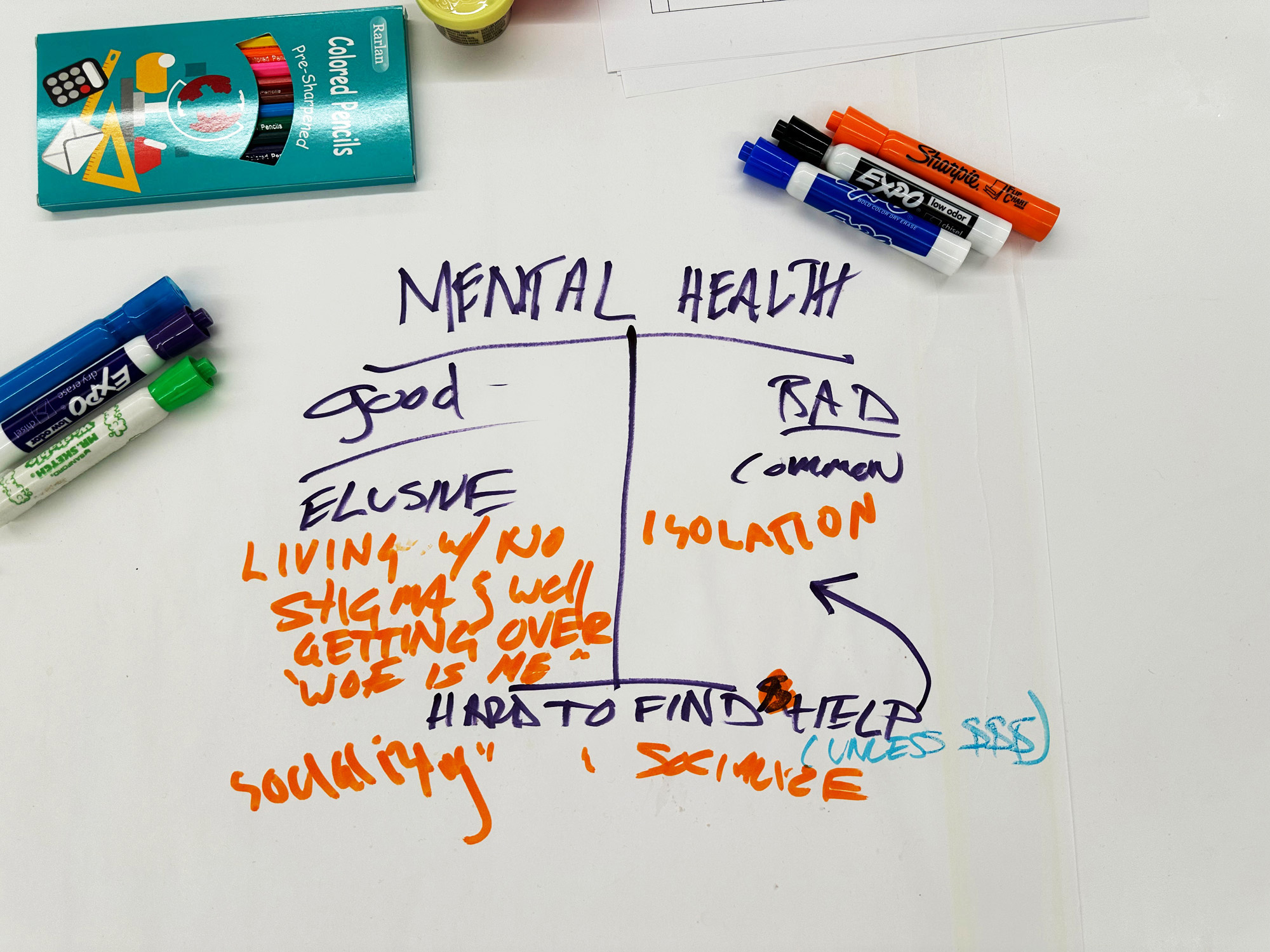 Mental health group activity using markers and paper